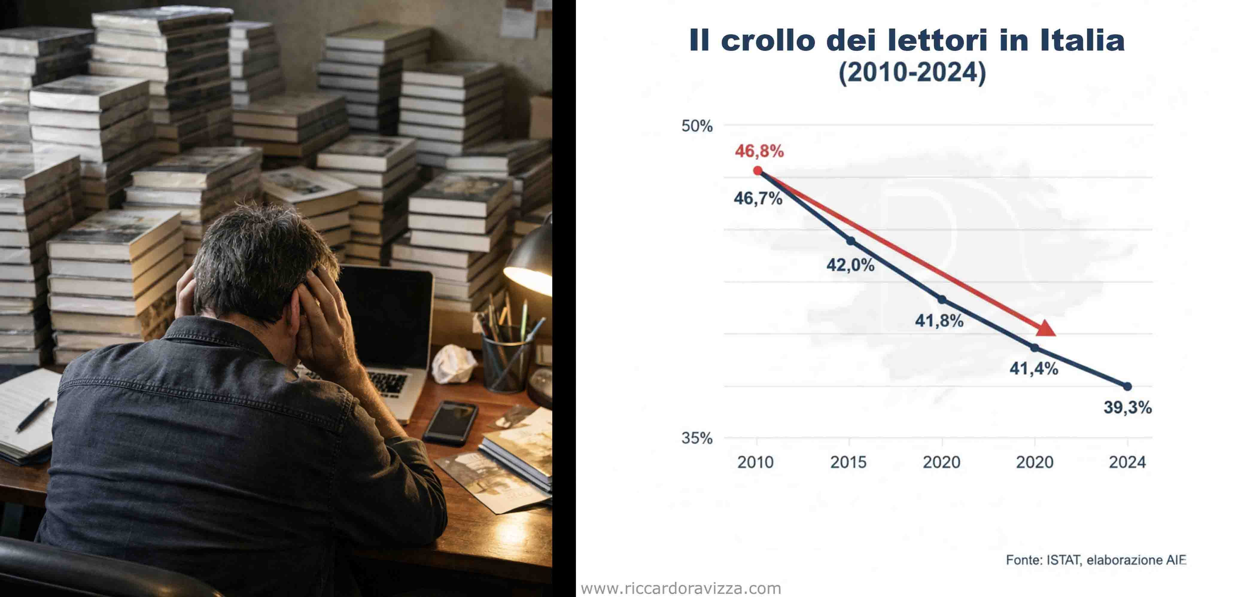 Editoria in crisi: criticità e cosa fare per pubblicare un libro nel 2026